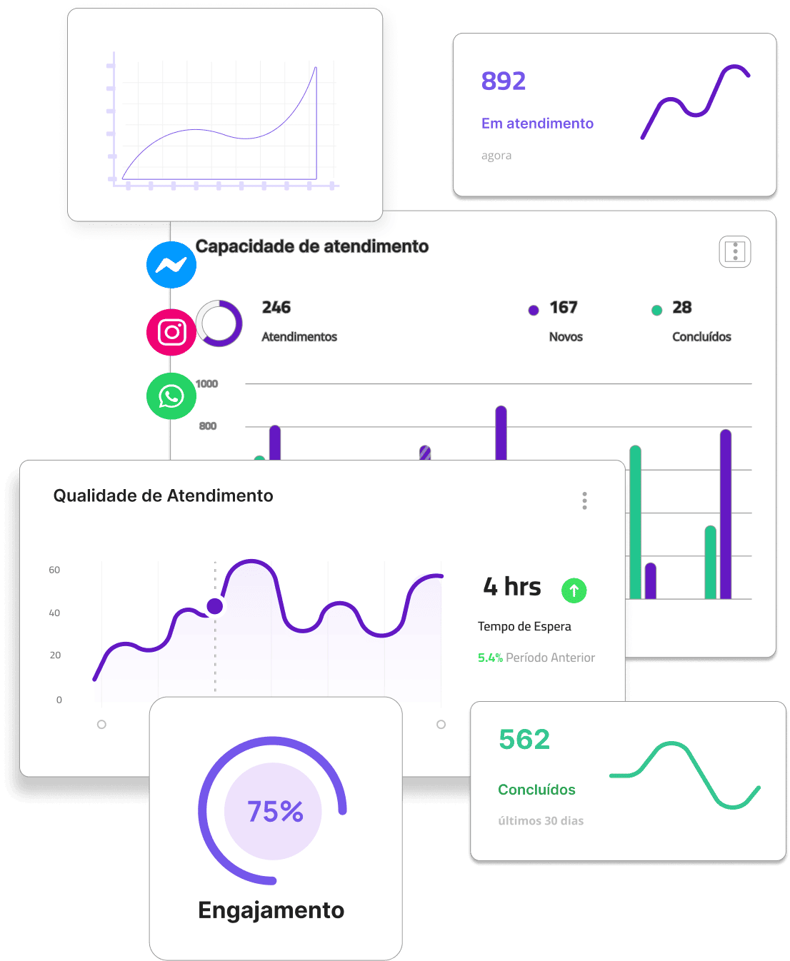 CRM integrado ao WhatsApp Group 1686551518 2 1