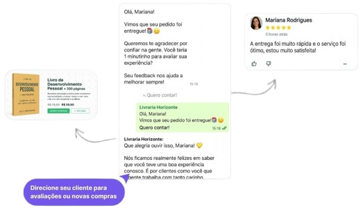CRM integrado ao WhatsApp Copia de Thumb B2bot 8 removebg preview e1750799230991