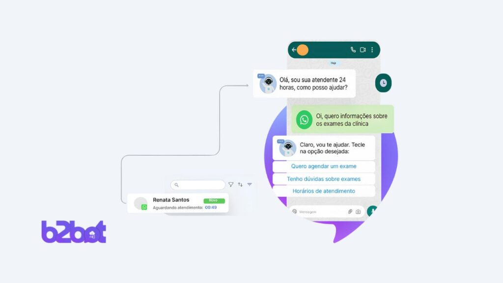 Atendimento Automatizado