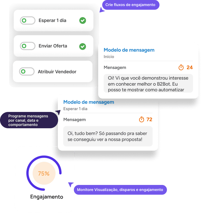 CRM integrado ao WhatsApp Group 1686551424 1 1