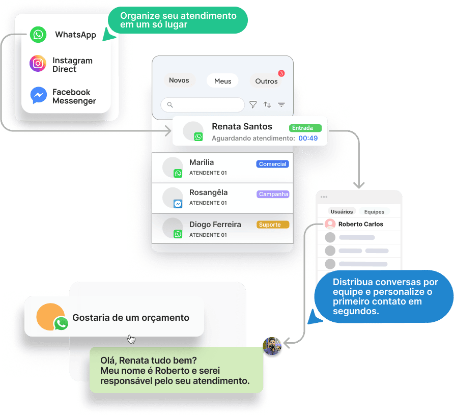 CRM integrado ao WhatsApp Group 1686551435 1