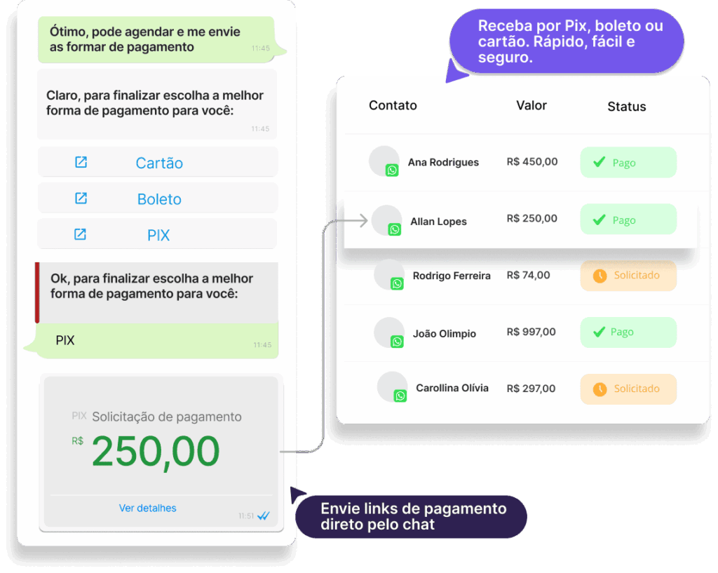CRM integrado ao WhatsApp Group 1686551476 1