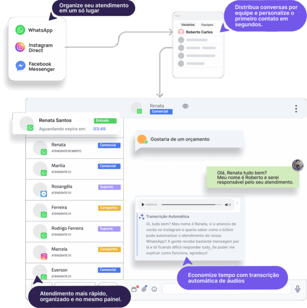 b2bot - CRM integrado ao WhatsApp 7 sistema de crm whatsapp