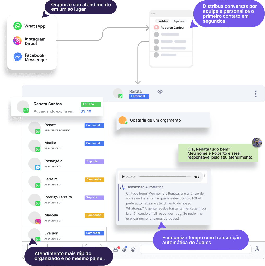 CRM integrado ao WhatsApp Group 1686551489 3 1