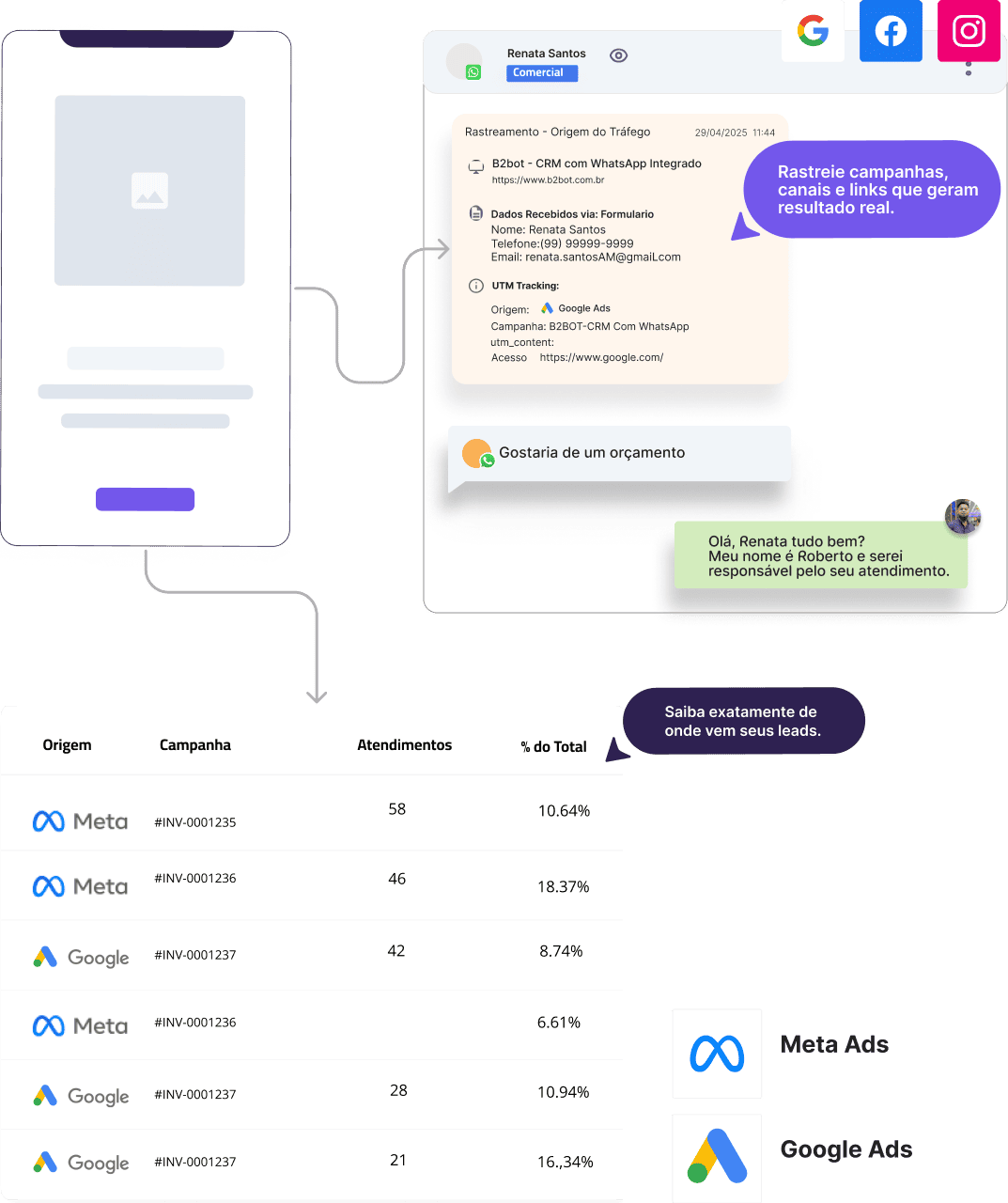 CRM integrado ao WhatsApp Group 1686551512 4 1