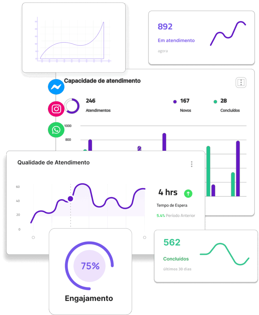 CRM integrado ao WhatsApp Group 1686551518 2 1